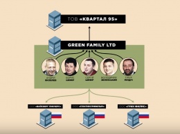 Кино и русские. Как у Зеленского нашли бизнес в России и что теперь будет с рейтингом "слуги народа"
