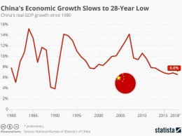 Новый виток торговой войны между США и КНР