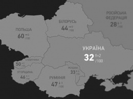 Индекс восприятия коррупции: Украина поднялась сразу на 10 позиций