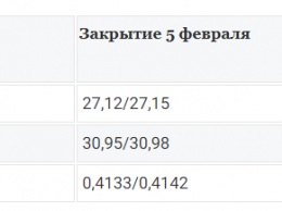 Доллар на межбанке продолжил курс на снижение