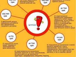 За несоблюдение трудового законодательства в 2019 году увеличились размеры штрафных санкций