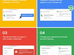 Google выпустил бесплатное расширение, которое проверяет безопасность паролей