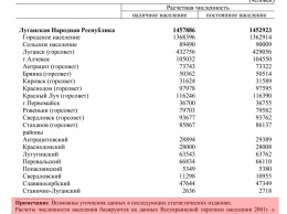 СМИ: российские кураторы думают над проведением переписи населения в "ЛДНР"