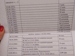 Почти на 60% выше. В Харькове проезд в метро подорожал до столичного уровня