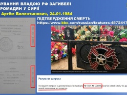 СБУ опубликовала паспорта 57 россиян, которые в составе ЧВК "Вагнера" погибли в Сирии