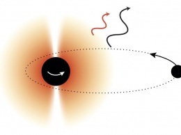 Черные дыры помогут обнаружить новые частицы