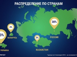 Сколько зарабатывают интернет-маркетологи: новый международный рейтинг зарплат от Serpstat