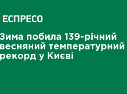 Зима побила 139-летний весенний температурный рекорд в Киеве