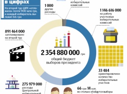 Длина бюллетеня на президентских выборах-2019 составит 115 сантиметров!