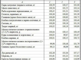 В Крыму подешевели помидоры, но подорожала морковка, - Крымстат