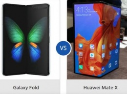 Гибкий «толстячок» Galaxy Fold оказался хуже Huawei Mate X