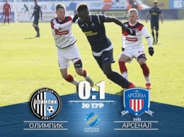 "Олимпик" - "Арсенал-Киев" - 0:1: В тупике. 20 тур