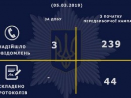 В Днепропетровской области полиция проверила более 200 сообщений о возможных нарушениях избирательного процесса