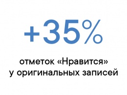 Немезида вдвое снизила количество ворованных публикаций ВКонтакте