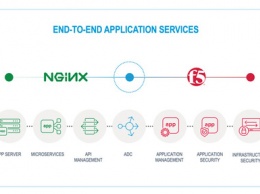 Компания F5 Networks полготила NGINX за 670 млн долларов