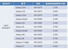 Замена экрана Samsung Galaxy S10 сравнима со стоимостью нового смартфона