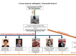 "Черная касса кандидата Ю": одесские правоохранители рассказали, кому предназначались найденные деньги