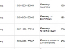 В разы меньше украинской минималки: названы нищенские зарплаты в "ДНР"