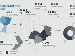 Украинский сегмент «ВКонтакте» стал более пророссийским после блокировки