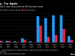 "Революционное похмелье". Bloomberg обещает Украине годы экономической неопределенности