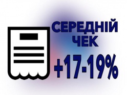 Экономия денег и времени: покупатели назвали главные причины выбора в пользу "Барабашово"