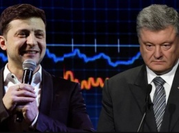 Ведьма сообщила, о чем сейчас думают Зеленский и Порошенко