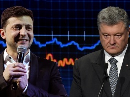 Астролог сделал важное заявление о кандидатах в президенты: «Это четко отображено в гороскопе Украины»