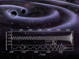 Общественность поможет изучить гравитационные волны