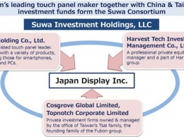 Japan Display стала зависимой от китайцев