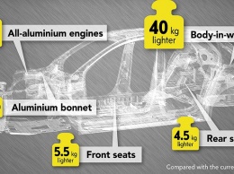 Появились новые подробности о новом Opel Corsa