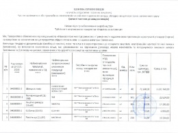 "Укрзализныця" закупает запчасти в России с переплатой в пять раз - расследование