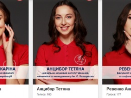 В Сумах определились победительницы онлайн-конкурса «Мисс СумГУ 2019»