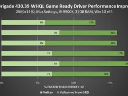 Драйвер GeForce 430.39: поддержка Mortal Kombat 11, GTX 1650 и 7 новых мониторов FreeSync