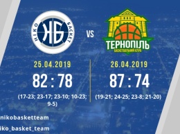 «Нико-Баскет» одержал две победы против БК «Тернополь»