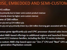 Поставки 7-нм процессоров AMD EPYC начнутся в этом квартале, анонс намечен на следующий