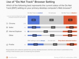 DuckDuckGo может убить Google и Facebook