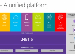 Microsoft готовит.NET 5 с поддержкой macOS, Linux и Android