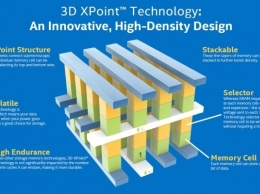 С ноября память 3D XPoint и накопители Intel Optane могу стать дороже