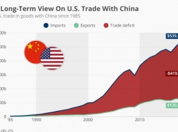 Евгений Платон: Война Трампа с Китаем