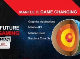 Видеокарты AMD больше не поддерживают программный интерфейс Mantle