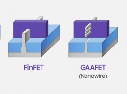 У Samsung каждый нанометр на счету: после 7 нм пойдут 6-, 5-, 4- и 3-нм техпроцессы