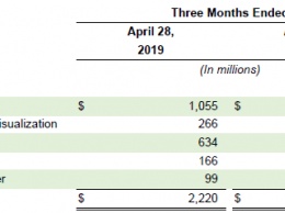 Без поддержки майнеров NVIDIA недосчиталась одного миллиарда долларов