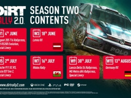 Во втором сезоне Dirt Rally 2.0 добавят машины для ралли-кросса и вернут трассу в Уэльсе