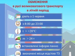 С 20 мая вводятся ограничения для большегрузного транспорта по раскаленным дорогам Николаевщины