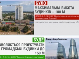 В Украине разрешат проектировать высотные общественные здания до 150 м