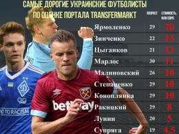 Ярмоленко, Цыганков, Супряга и другие. Самые дорогие украинские футболисты современности