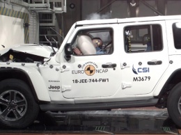 Внедорожник Jeep Wrangler нового поколения снова провалился на краш-тесте