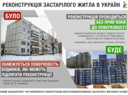 В Украине будут реконструировать старые здания различной этажности