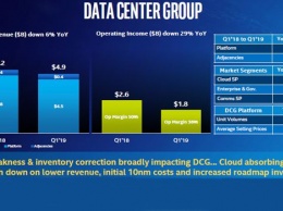 Дефицит процессоров может навредить Intel