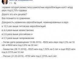 Украина привлекла еврооблигации на миллиард почти в 3 раза дороже, чем Россия